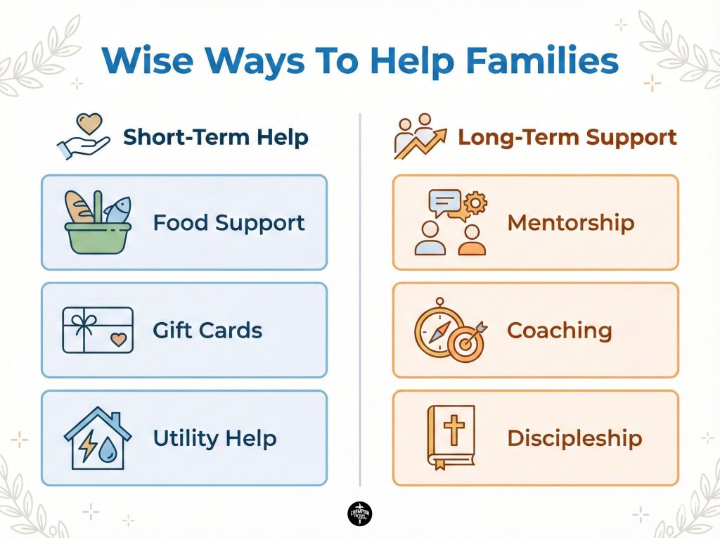Wise Ways To Help Families